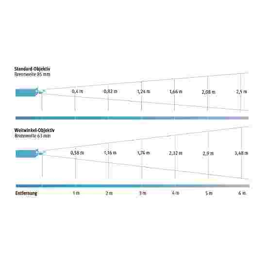 Sport-Thieme Projector For Effect Wheels - Image 2